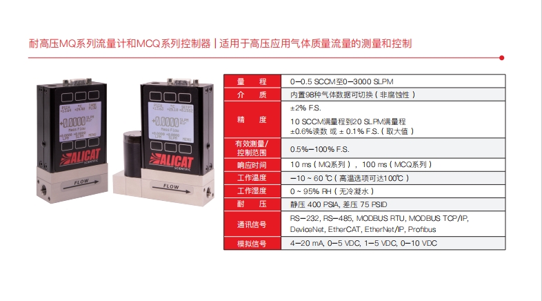 耐高压MQ系列流量计和MCQ系列控制器 | 适用于高压应用气体质量流量的测量和控制