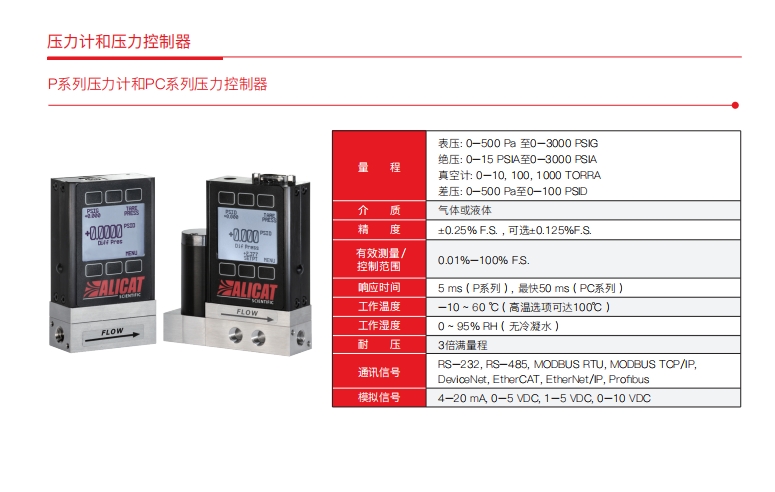 P系列压力计和PC系列压力控制器